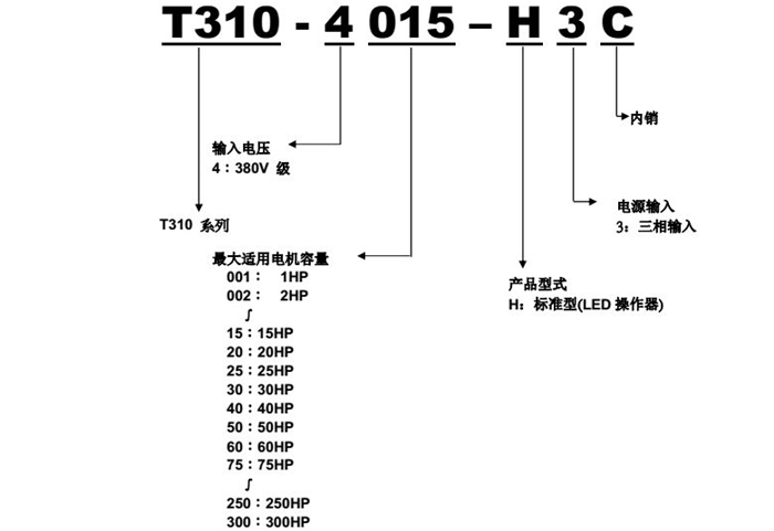 東元變頻器T310型號(hào)說(shuō)明