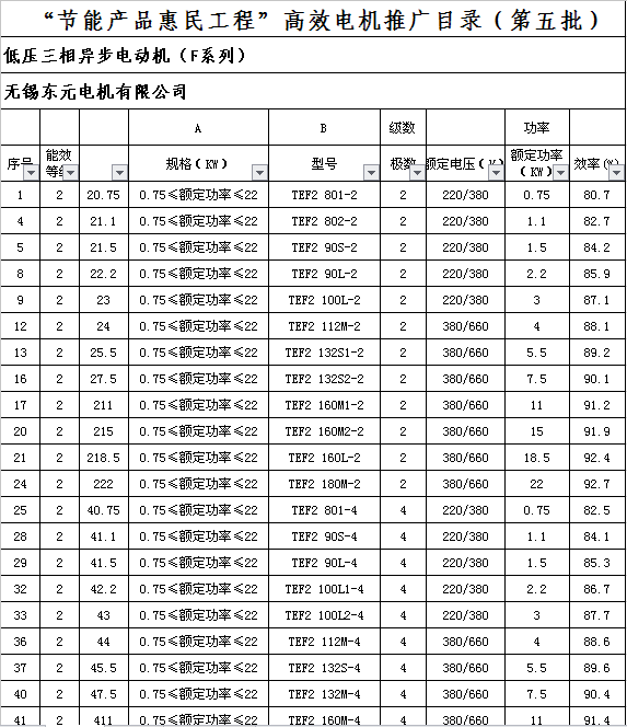 <a href='/dongyuandianji.shtml' class='keys' title='點擊查看關(guān)于東元電機的相關(guān)信息' target='_blank'>東元電機</a>F系列