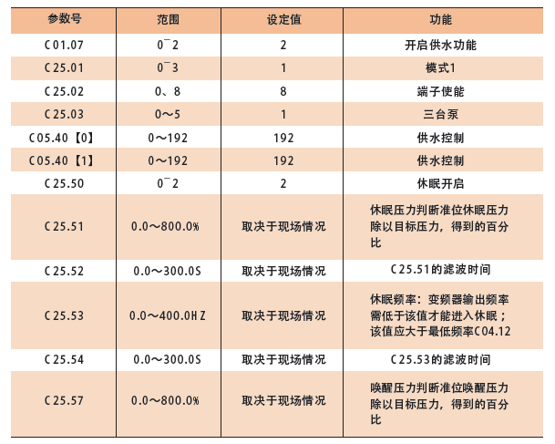 參數(shù)設(shè)置