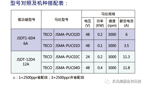 型號對照及機(jī)種搭配表