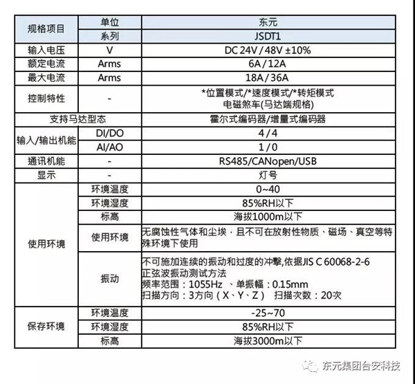 型號對照及機(jī)種搭配表