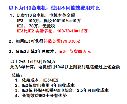 不同能效電機(jī)費(fèi)用對(duì)比