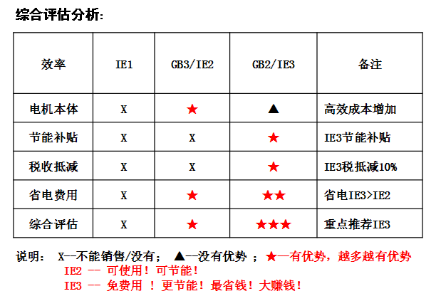 東元電機(jī)評(píng)估分析