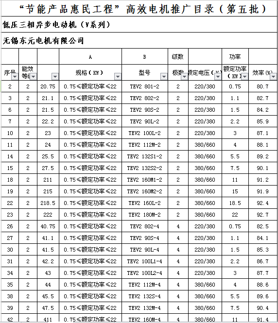 <a href='/dongyuandianji.shtml' class='keys' title='點擊查看關(guān)于東元電機的相關(guān)信息' target='_blank'>東元電機</a>V系列