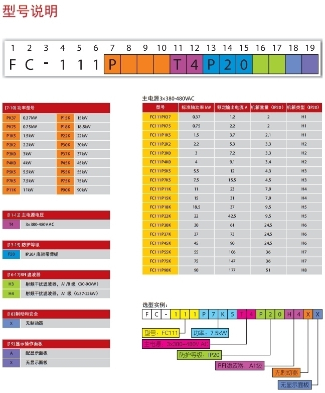 FC111型號說明