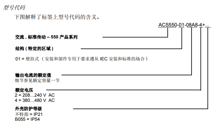 ACS550型號(hào)